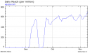 Agoga Alexa Graph