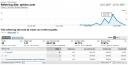 Sphinn traffic spike